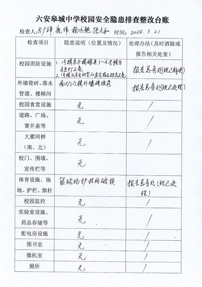 皋城中學(xué)校園安全隱患排查整改臺(tái)賬_00.jpg